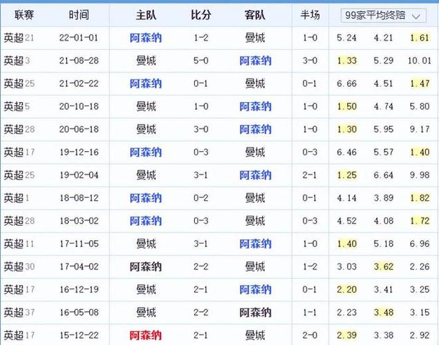 领导者的态